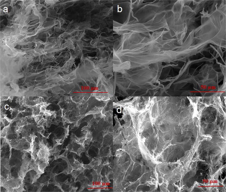 The SEM images of Graphene Oxide (3a, 3b); and 3D nanoporous Graphene (3c, 3d).