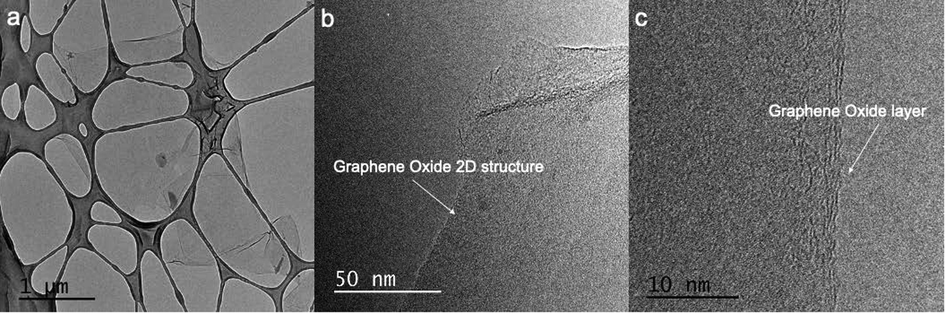 TEM images of Graphene Oxide.