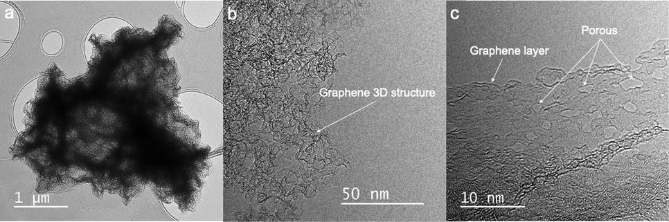 TEM images of 3D nanoporous Graphene.