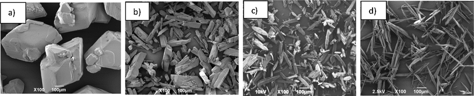 SEM images of product crystals obtained from cooling crystallization experiments involving PA: a) no additive, b) 1.7 g of CA additive, c) 4.25 g of CA additive and d) 8.5 g of CA additive. A cooling rate of 0.9 K/min and the stirring rate of 400 rpm were applied for the experiments. The scale bar represents 100 μm.