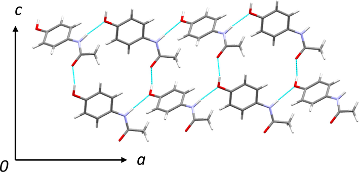 Crystal structure of paracetamol form I, growing along a and c directions.