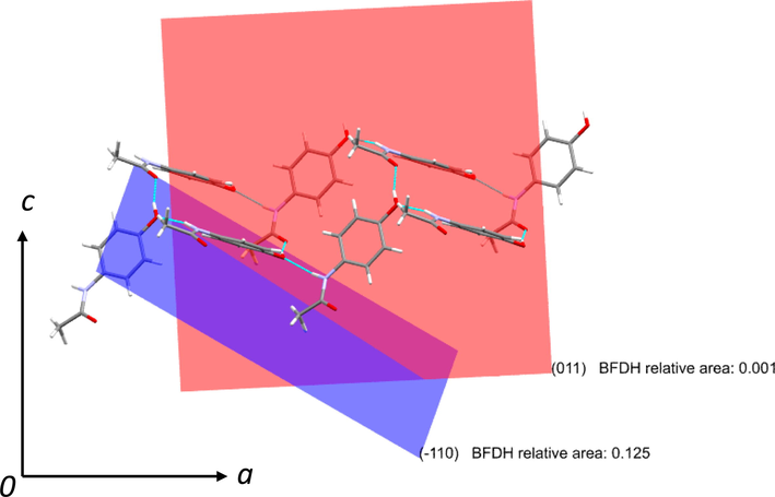 Crystal growth parallel to a c plane and expected growth along (−1 1 0) and (0 1 1).