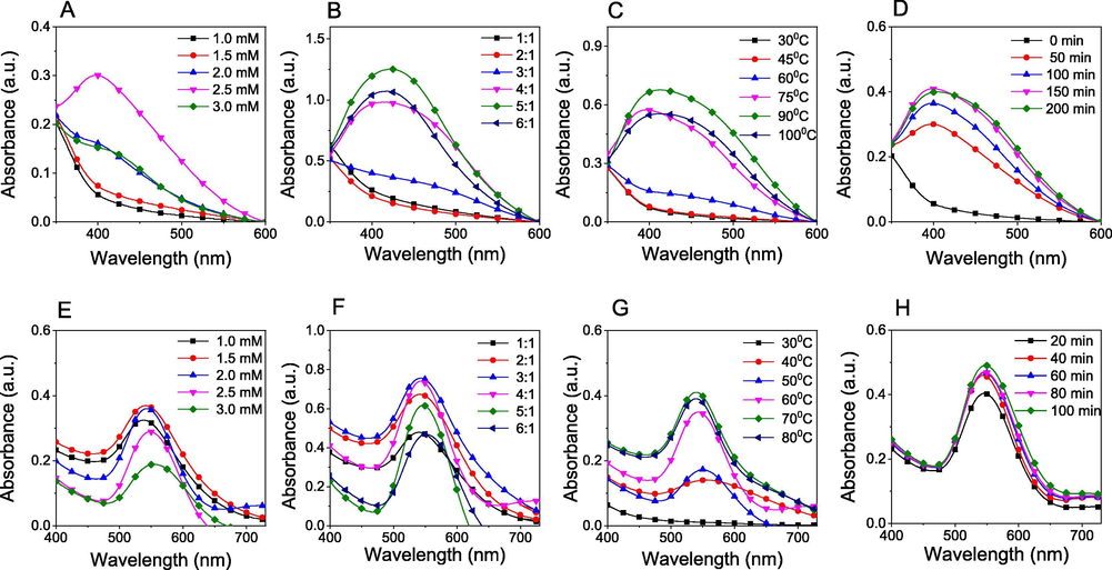 UV–vis spectra for optimization of biosynthesis conditions including metallic ion concentrations, volume ratios of metallic ion solution to extract, reaction temperature and reaction time of PEP-AgNPs (A, B, C, D) and PEP-AuNPs (E, F, G, H).