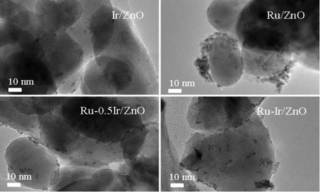 TEM images of reduced catalysts: (a) Ir/ZnO-200, (b) Ru/ZnO-200, (c) Ru-Ir/ZnO-150, (d) Ru-Ir/ZnO-200, (e) Ru-Ir/ZnO-300 and (f) Ru-Ir/ZnO-400 (Yu et al., 2014).