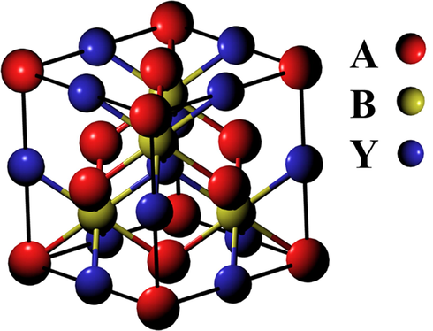 Schematic representation of the unit cell of the half-Heusler crystal structure.