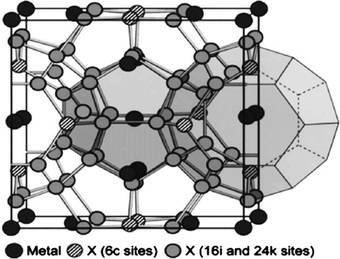 The crystal structure of type-I clathrates with the shaded circles representing the atoms in the 6c sites and the dodecahedron (X20) shown at the center of the unit cell with the tetrakaidekahedra by its side. Adapted from ref. (Alam and Ramakrishna, 2013)