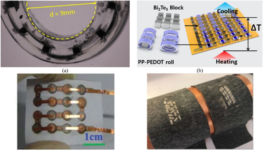 Flexible TEGs fabricated on the surface of (a) polymer (b) polyamide (c) cellulose fiber (d) fabric. Reprinted from (Jaziri et al., 2019)