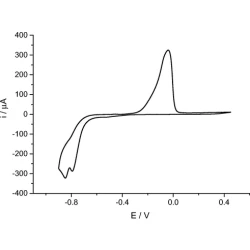 Article figure