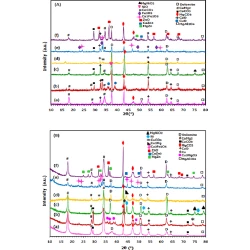 Article figure