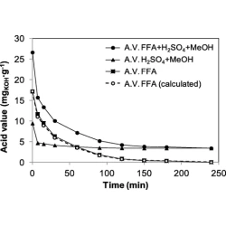 Article figure