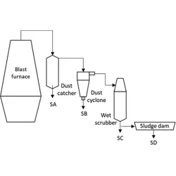 Article figure