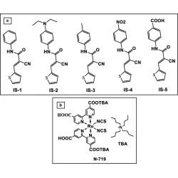 Article figure