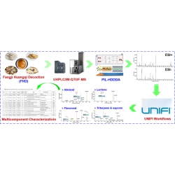 Article figure