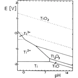 Article figure