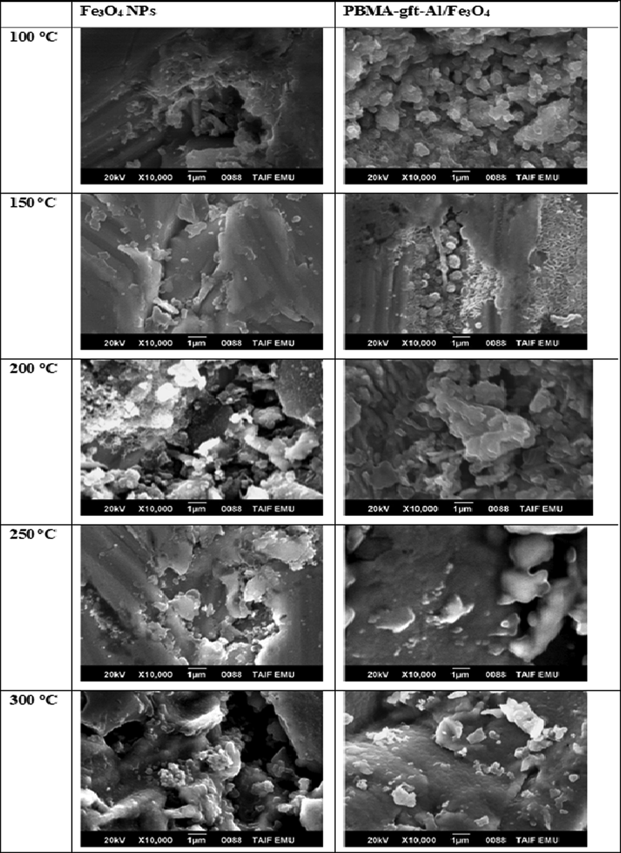 SEM micrographs of a carbon steel surface after coating by Fe3O4 NPs and PBMA-gft-Al/Fe3O4 at different temperature from 100 to 300 °C.