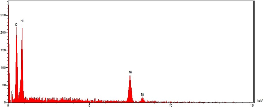 EDS analysis of NiONPs.