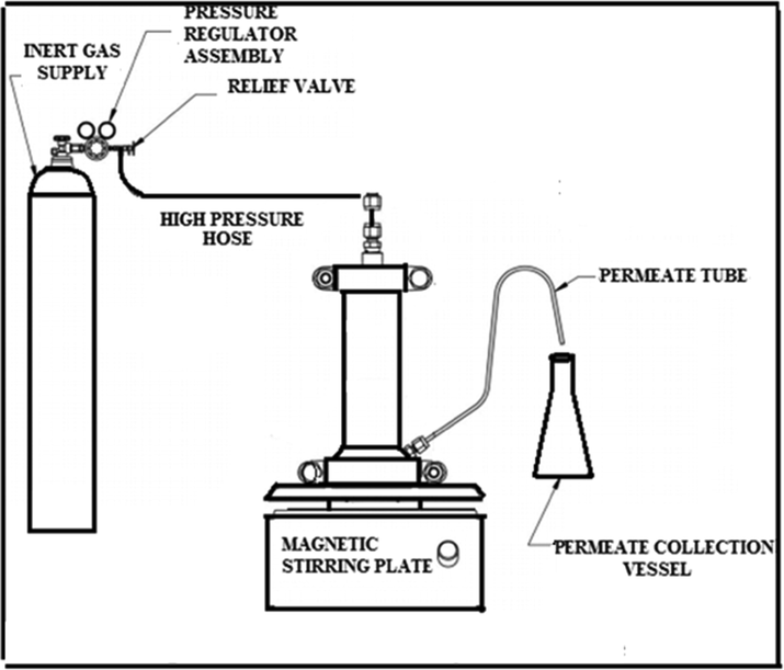 Dead-end filtration system for RO membranes (Falath et al., 2016).