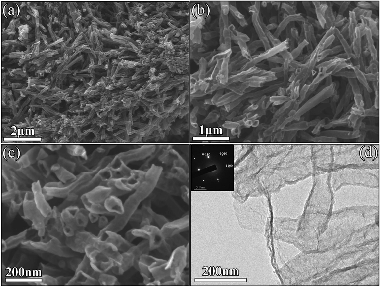 Surface morphology of NGTs: Low and high magnification FESEM (a-c) and TEM (d) images displaying the formation of tubular nanostructures with average diameter of 100 nm and SAED pattern shown in the inset of (d).