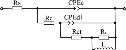 Equivalent circuit used to fit the EIS diagrams under longer corrosion times (224-315 h).