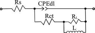 Equivalent circuit used to fit the EIS diagrams in Fig. 4.