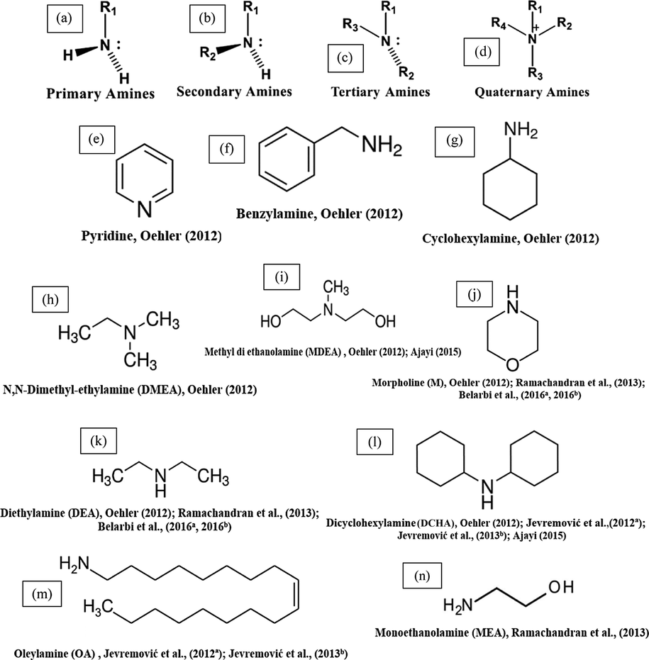 Chemical structures of some TLC inhibitors based on amines.