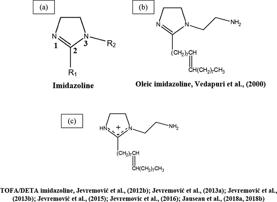 Chemical structures of some TLC inhibitors based on imidazolines.