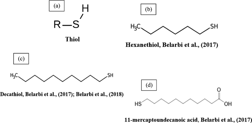 Chemical structures of some TLC inhibitors based on thiols.