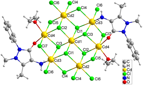 The molecule structure of the heptanuclear cadmium cluster.