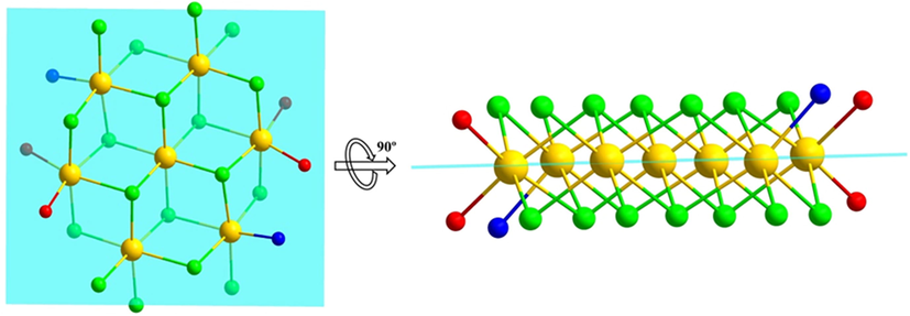 The seven Cd atoms are coplanar (cyan plane) with half Cl ions up and half under the plane (vertical view and side view).