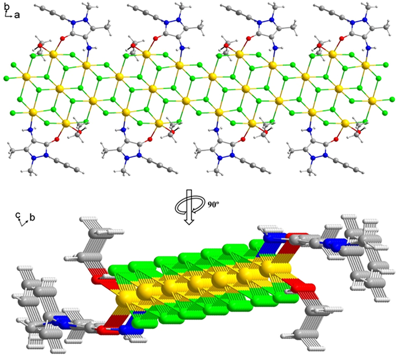 The 1D ribbon [Cd7Cl14L2(EtOH)2]n extends along the a-axis.