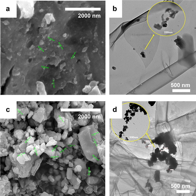 (a and c) FE-SEM and (b and d) TEM micrographs of (a and b) L-GO and (c and d) the L-GO–ZnO composite.