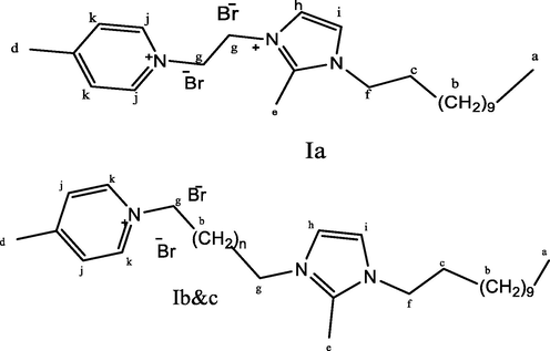 1H NMR structures of (Ia-c).