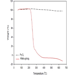 Article figure