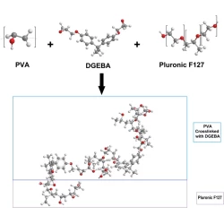 Article figure