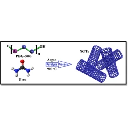 Article figure