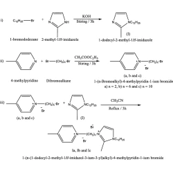 Article figure