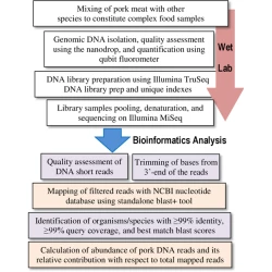 Article figure