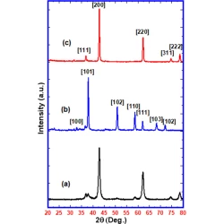 Article figure