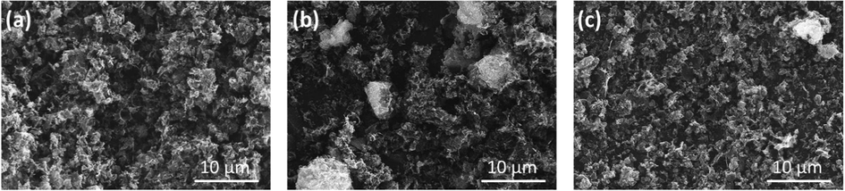 SEM images of carbon derived from Na-lignin via calcination at (a) 500 °C (b) 700 °C, (c) 900 °C at a magnification of 3,000×.