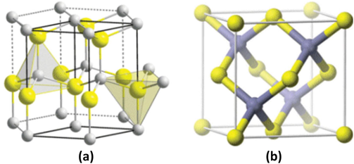 The ZnO lattice structure of the atoms in (a) the wurtzite and (b) zinc blende, (reprinted from Aggarwal et al., 2018) Copyright belongs to Taylor & Francis.