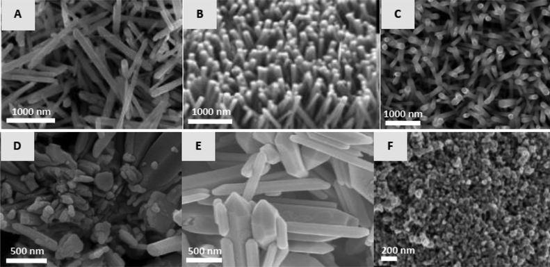 3d metal-doped ZnO morphology synthesized by hydrothermal method, where the hexagonal nanowire (A), nanowire (B), nanorod (C), nanorod-nanoplate (D), hexagonal prismatic (E), spherical (F). (Reprinted from Šutka et al., 2016 ; W. Li et al., 2017 (Copyright belongs to MDPI); Turkyilmaz et al., 2017; Yin et al., 2015; Putri et al., 2018 & Wojnarowicz et al., 2016) (Copyright belongs to Beilstein).