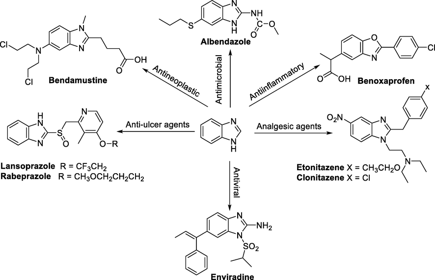 Pharmacological properties of different drugs deriving from benzimidazole.