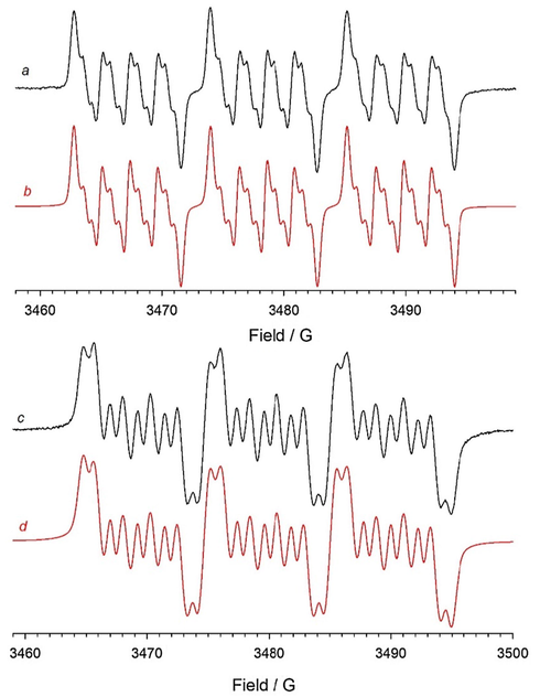 ESR spectra of the radical species electrogenerated from 2d (a) and 3a (c) in 0.1 M Bu4NClO4-ACN. The corresponding theoretical simulations, obtained by using spectroscopic data reported in Table 4, are shown in red (b, d).