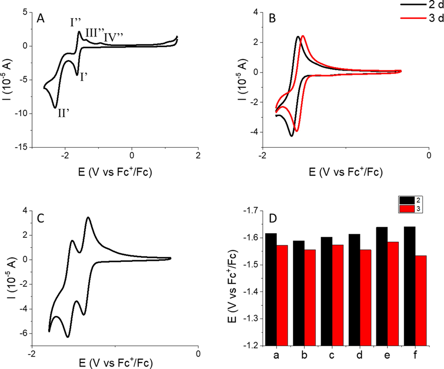 Cyclic voltammograms of 2a (A), 2d and 3d (B) and 3f (C) recorded at a scan rate of 0.05 V s−1 in acetonitrile. Formal potentials (D) of the benzimidazole nitro group reduction of 2a–f and 3a–f.