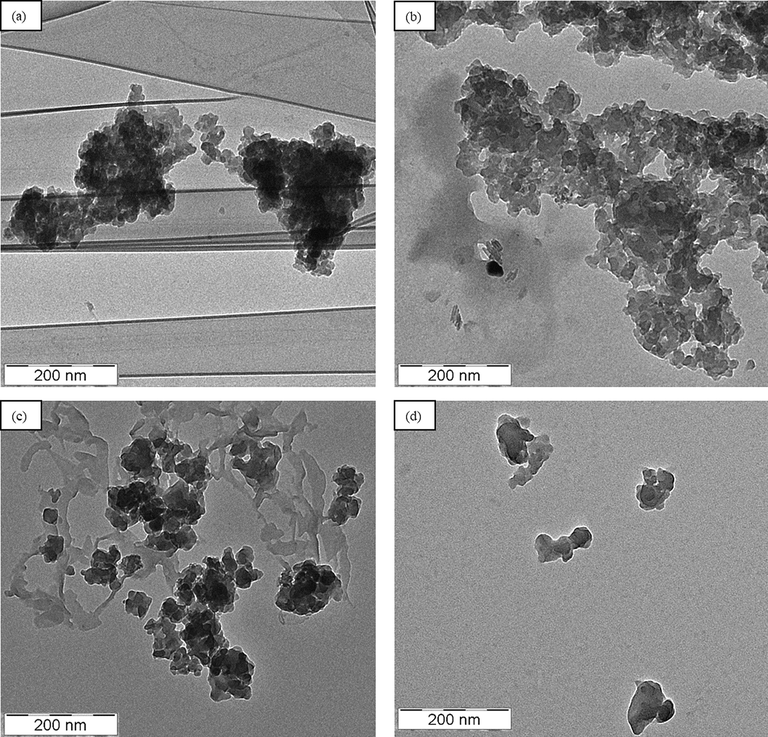 Transmission Electron Microscopy (TEM) images of (a) LNP6, (b) LNP8, (c) LNP10, and (d) LNP12.