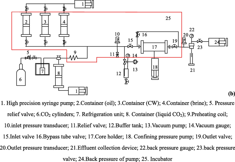 Schematic diagram of the experimental setup.