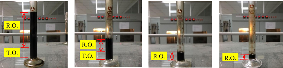 Effluent oil collection results after (a) 1st (b) 2nd (c) 3rd and (d) 4th CO2 huff-n-puff processes (T.O. are calibrated for 1st and 2nd round based on oil weight results).