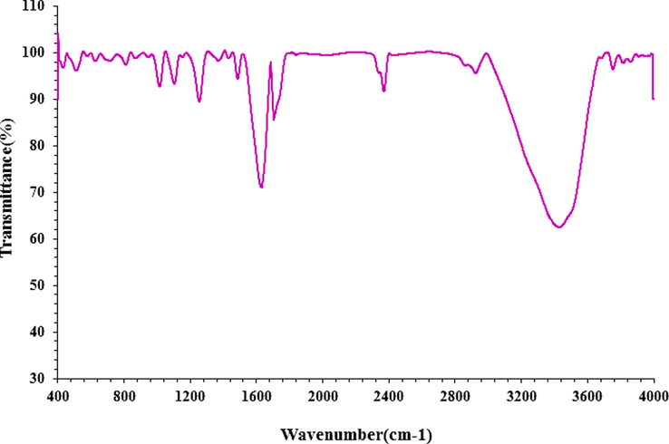 FT-IR spectra of biosynthesized AgNPs.