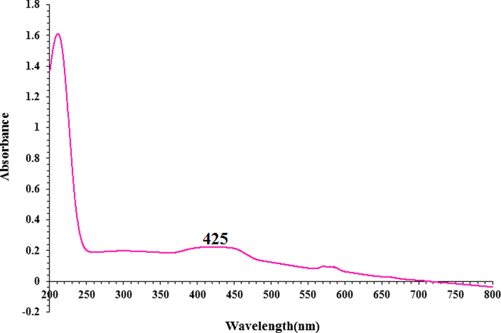 UV–Vis spectra of biosynthesized AgNPs.