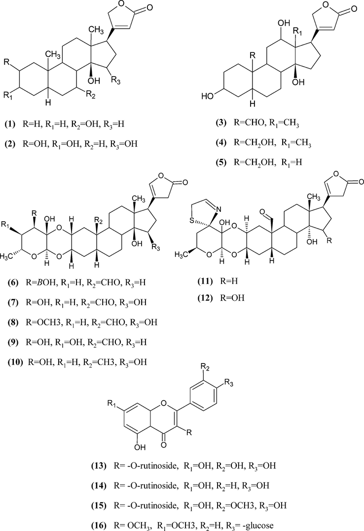 Chemical structures of C. procera isolated compounds tested for in vitro antimicrobial activity.